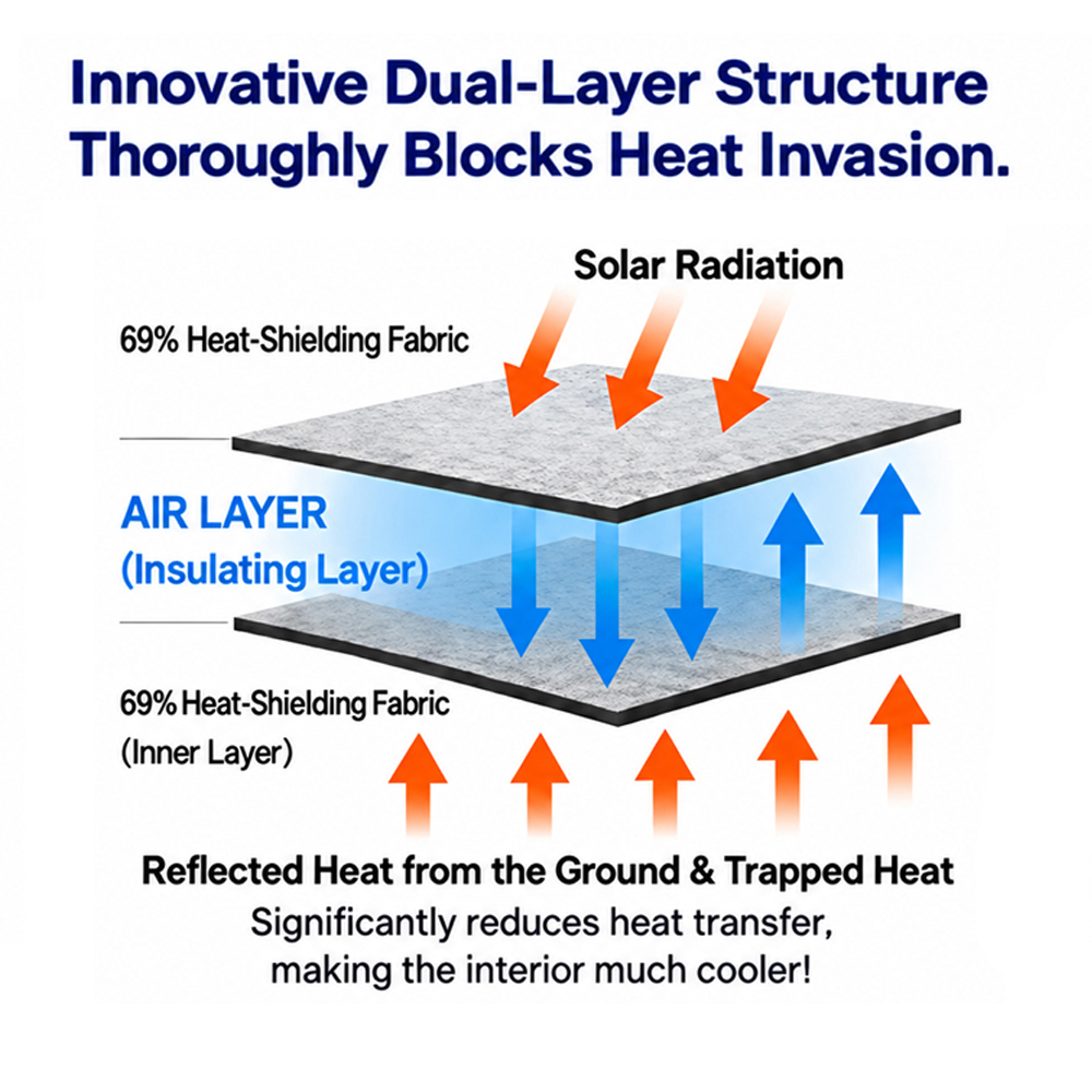 Proprietary double-layer fabric structure with air layer
