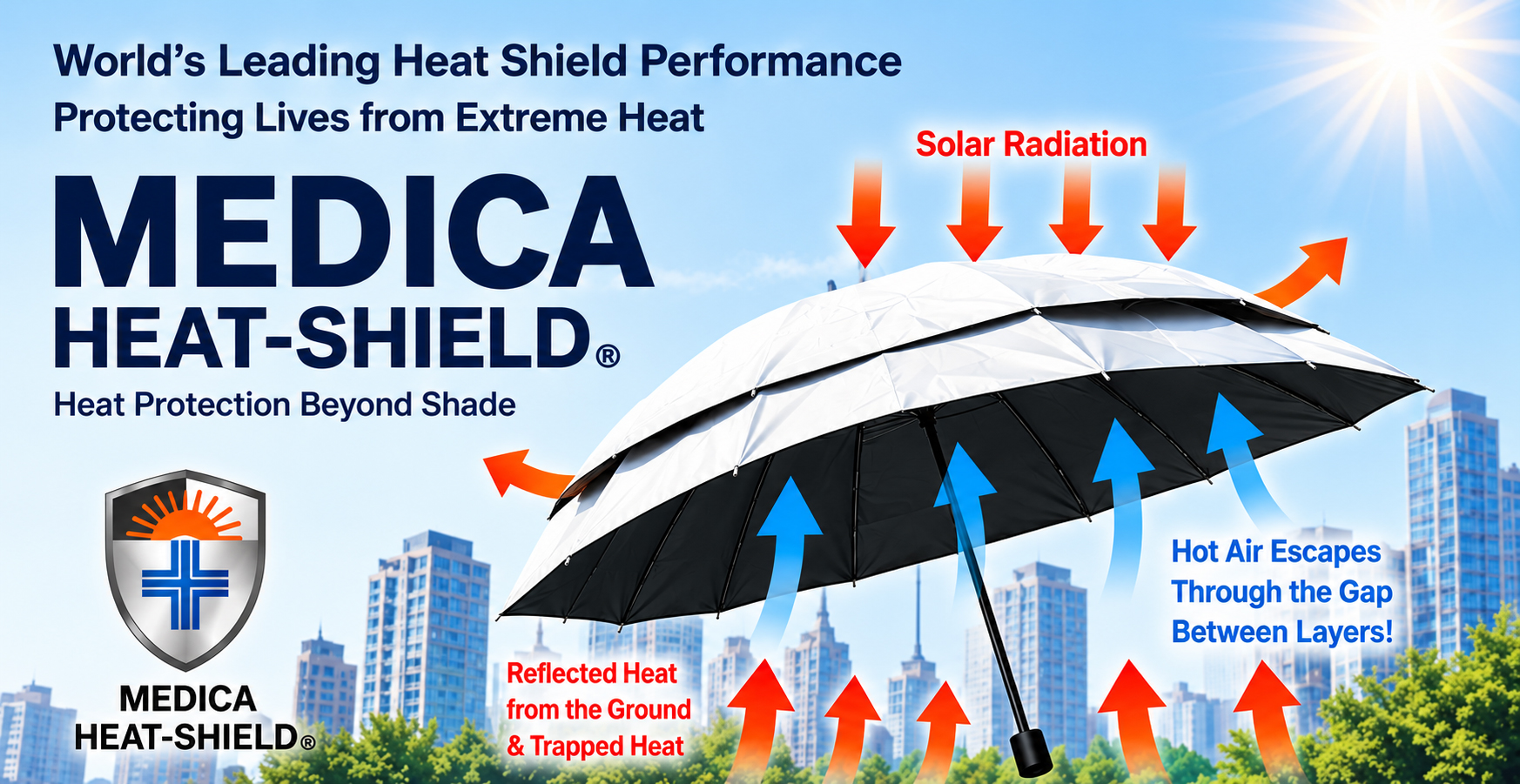 World's Leading Heat Shield Performance — MEDICA-HEAT SHIELD® diagram showing solar radiation, reflected heat, and hot air escaping through the gap between layers